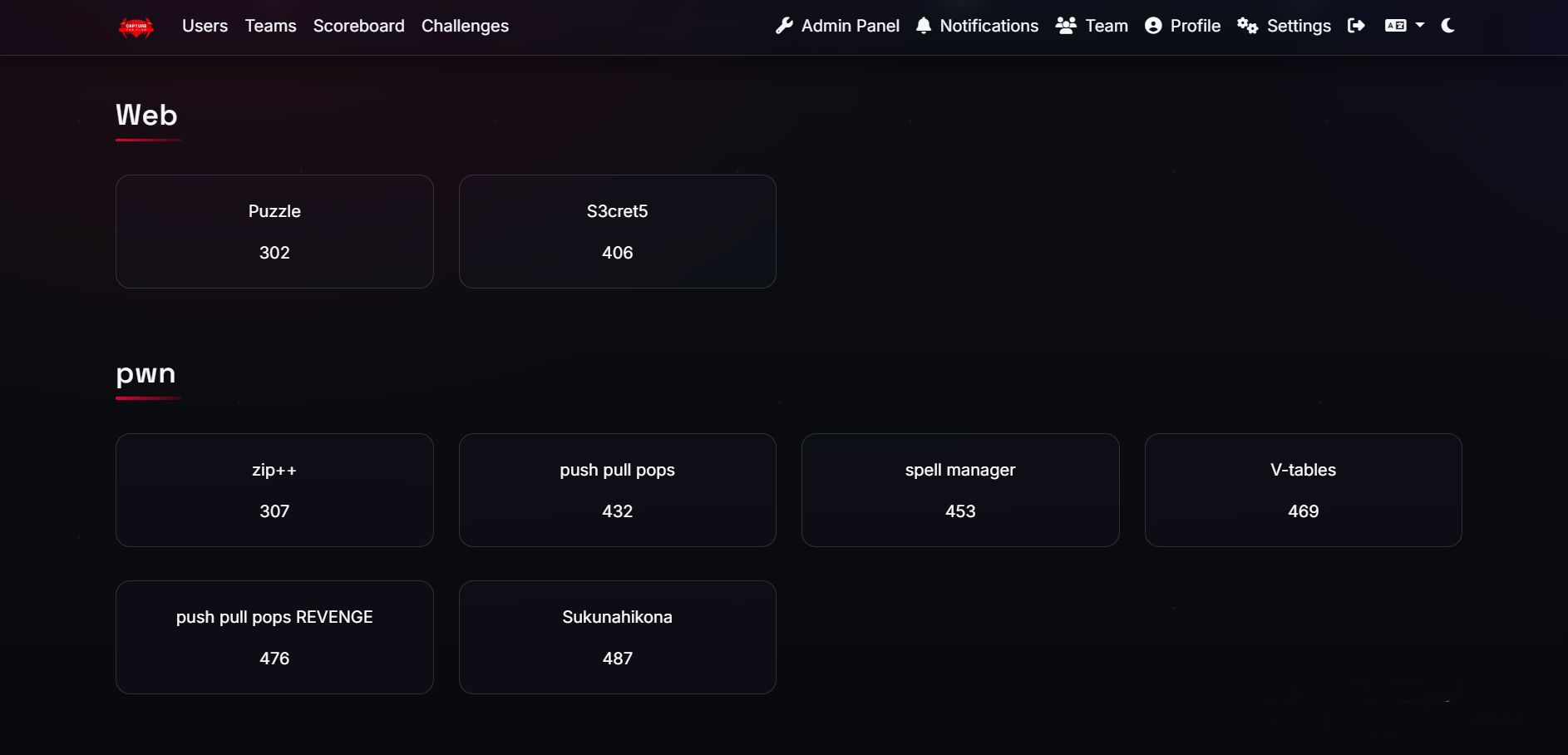 Securinets Quals CTF: Cloud Infrastructure screenshot